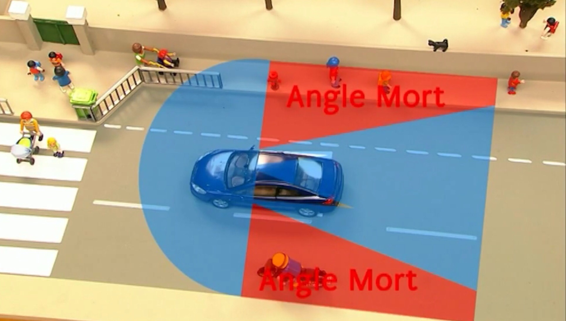 Angles morts – Permis