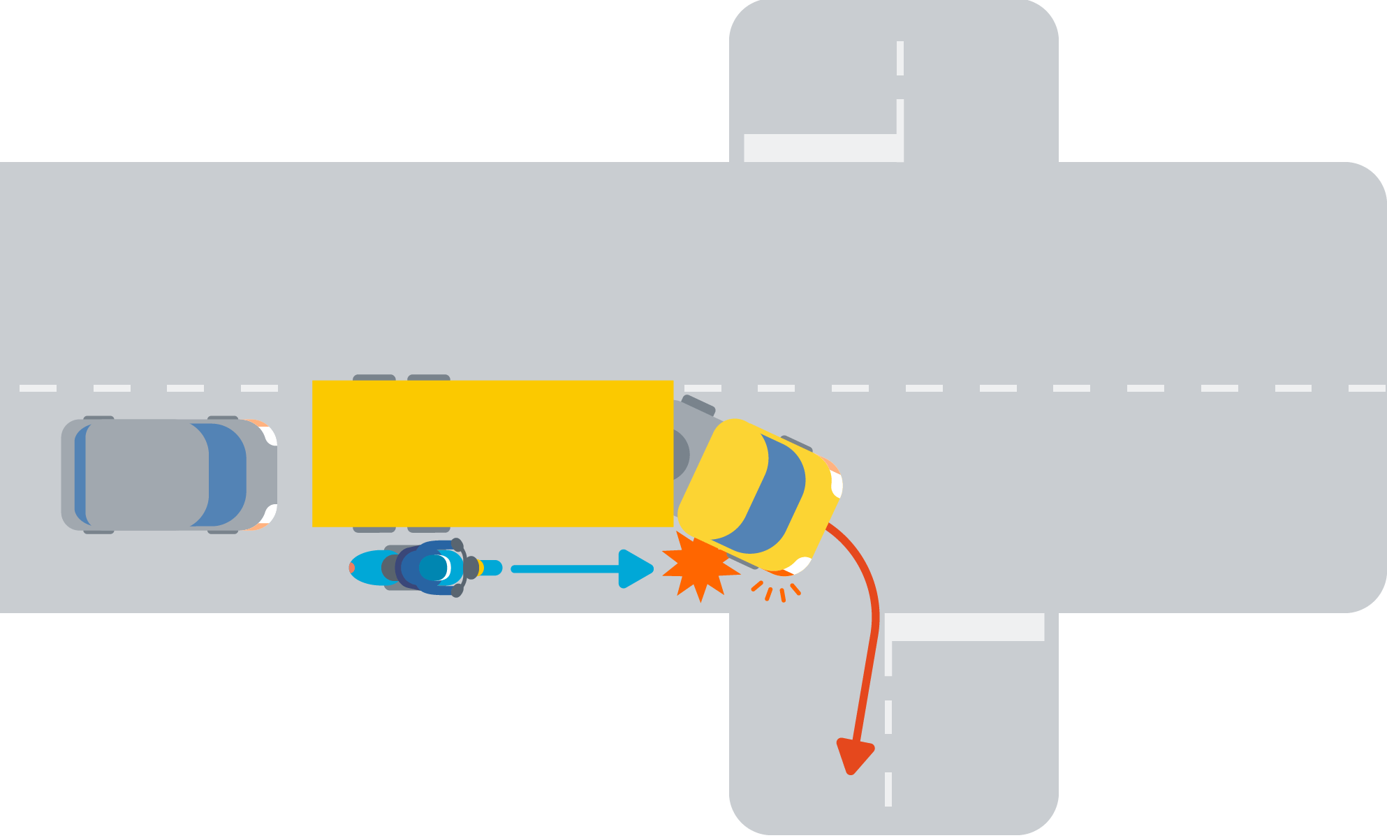 Les intersections moto