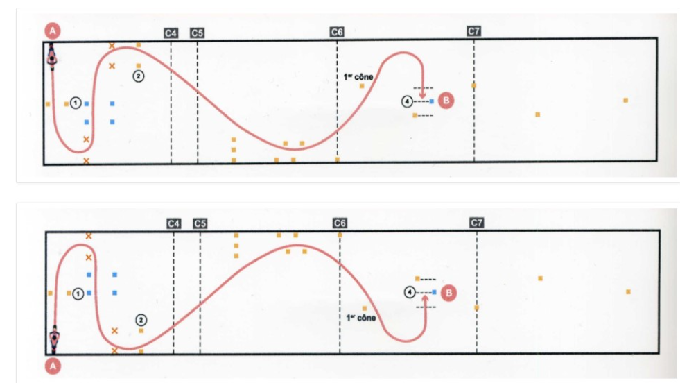 Maîtrise à allure réduite moto