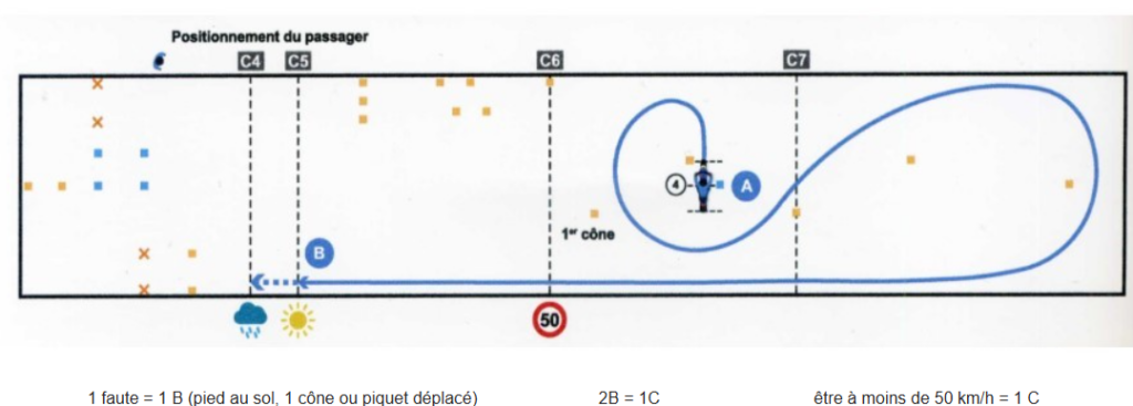  freinage d’urgence moto