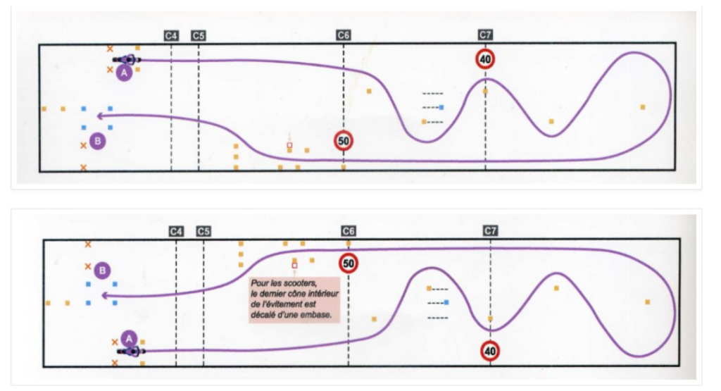 Slalom à allure normale avec évitement