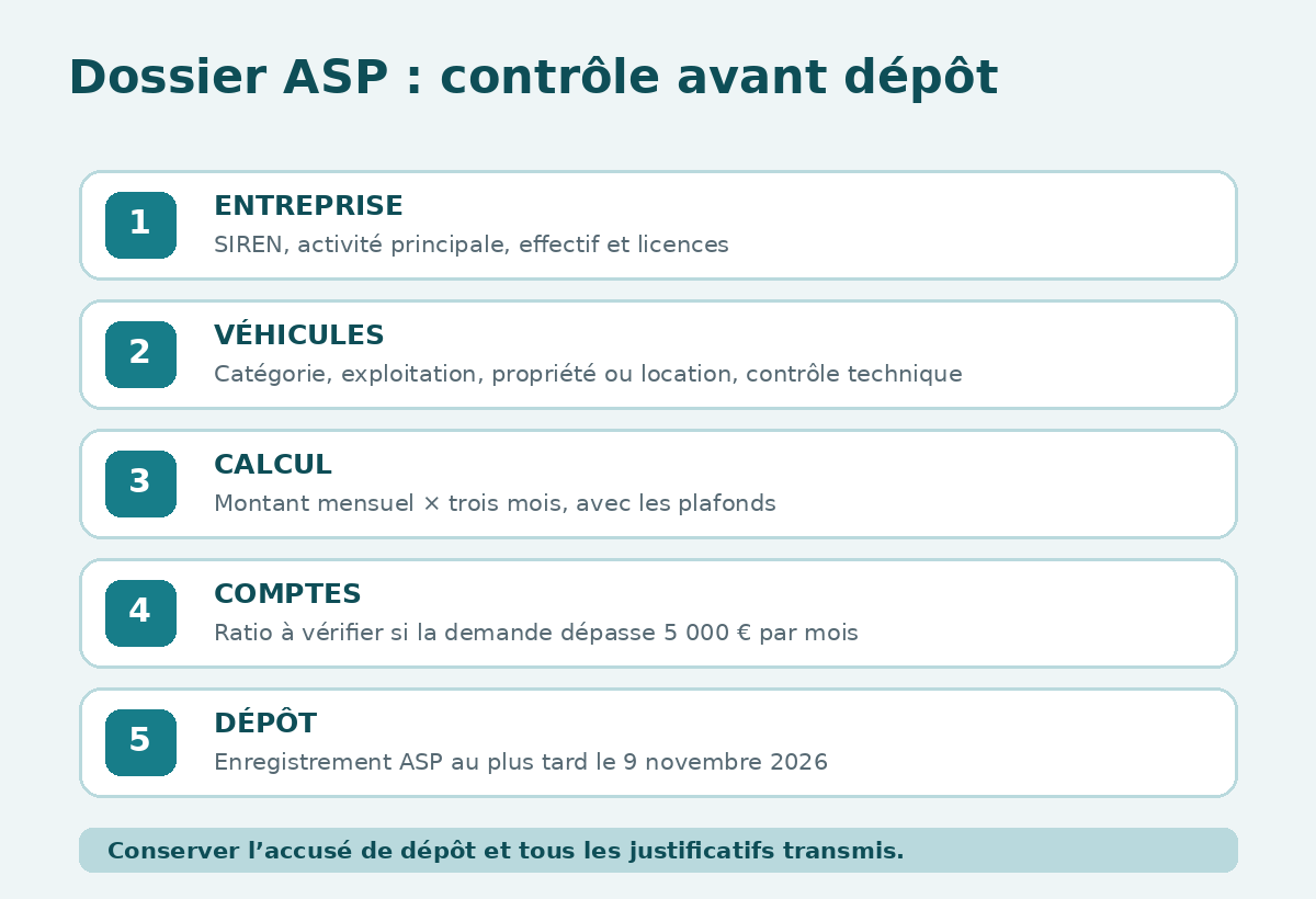 Checklist des vérifications avant une demande d’aide carburant pour les transporteurs routiers