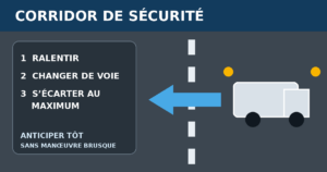 Schéma du corridor de sécurité : ralentir, changer de voie puis s’écarter d’un véhicule d’intervention
