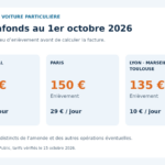 Comparatif des frais d'enlèvement et de garde d'une voiture : cas général, Paris, Lyon, Marseille et Toulouse