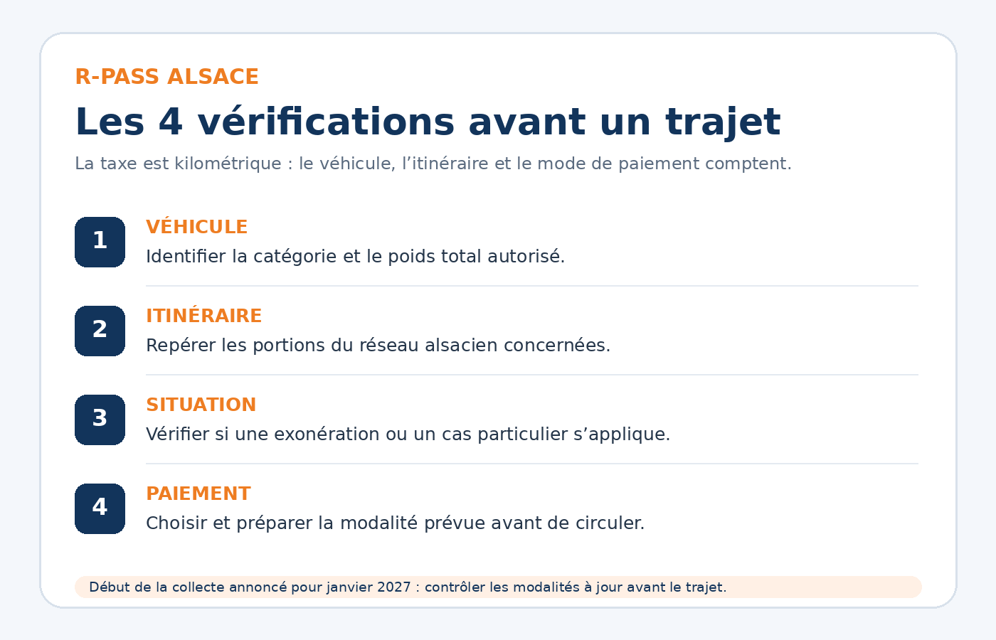 Infographie des vérifications R-Pass : véhicule, itinéraire, situation et paiement