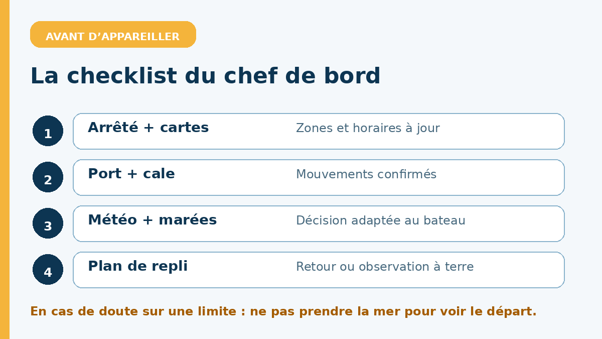 Checklist du chef de bord avant une sortie autour de la Route du Rhum 2026