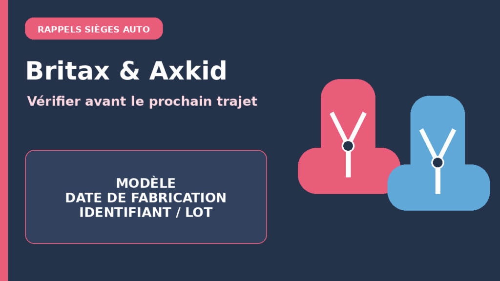 Deux sièges auto illustrant les rappels Britax Baby-Safe Pro et Axkid Minikid Core